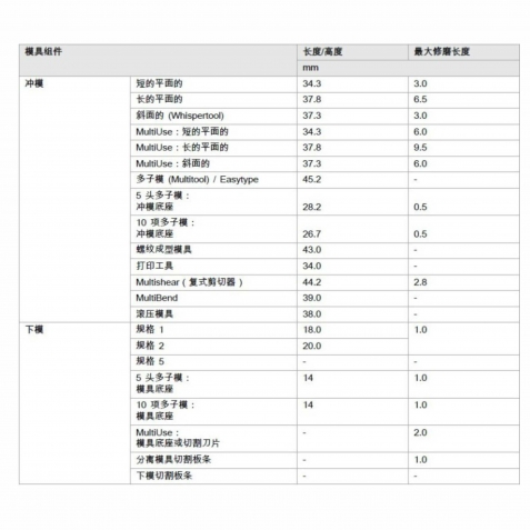 沖頭下模研磨量
